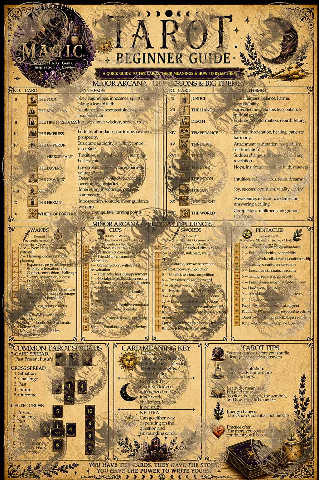 Tarot sheet
