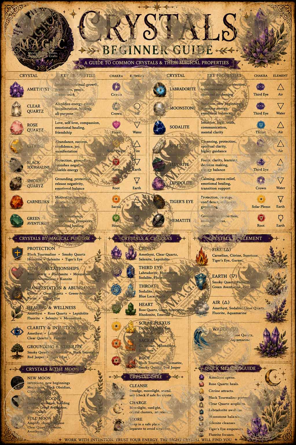 Crystal Beginner Guide